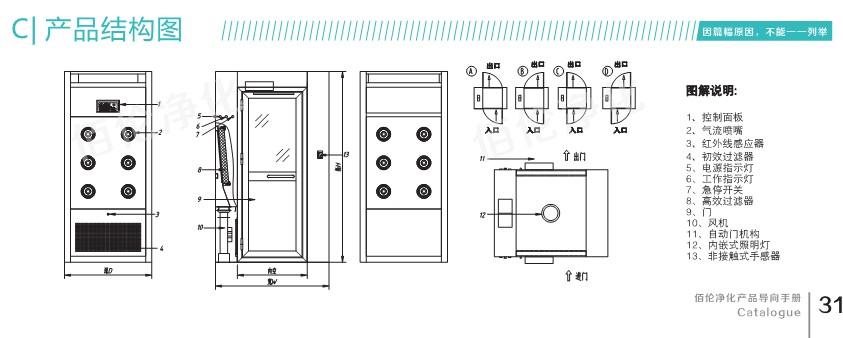 全自動風淋室結(jié)構(gòu)圖