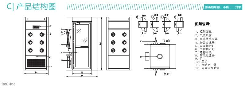 風(fēng)淋通道結(jié)構(gòu)圖 風(fēng)淋通道結(jié)構(gòu)圖